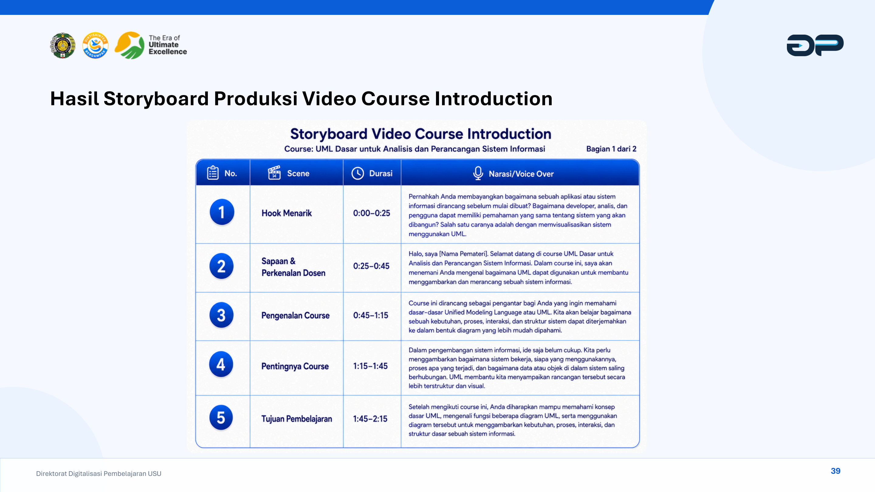 Contoh Hasil Storyboard Video Course Introduction Bagian 1