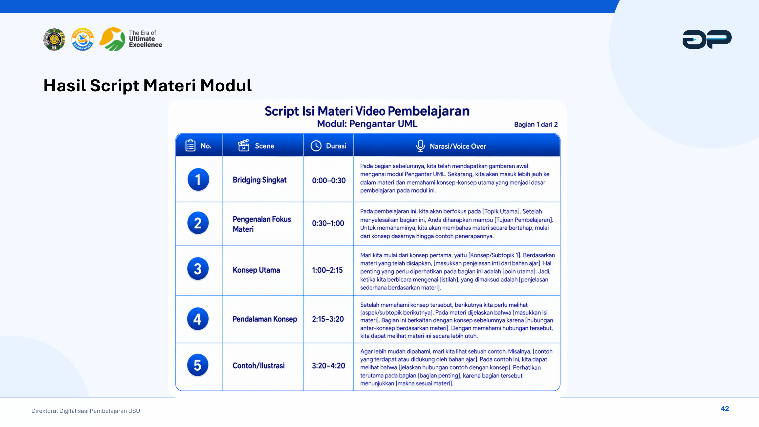 Contoh Script Naskah Materi Pokok Bahasan MOOC