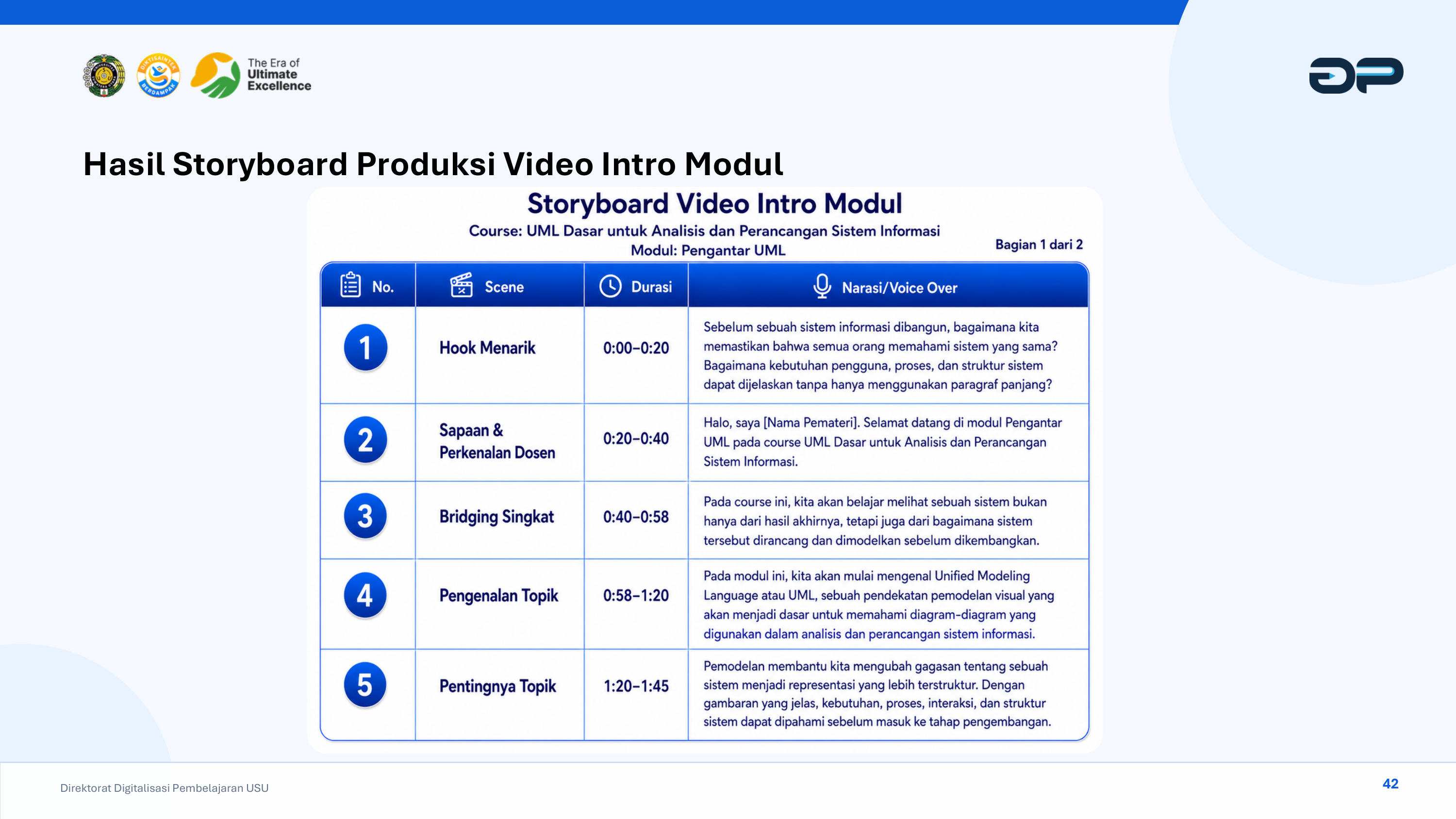 Contoh Storyboard Video Intro MOOC