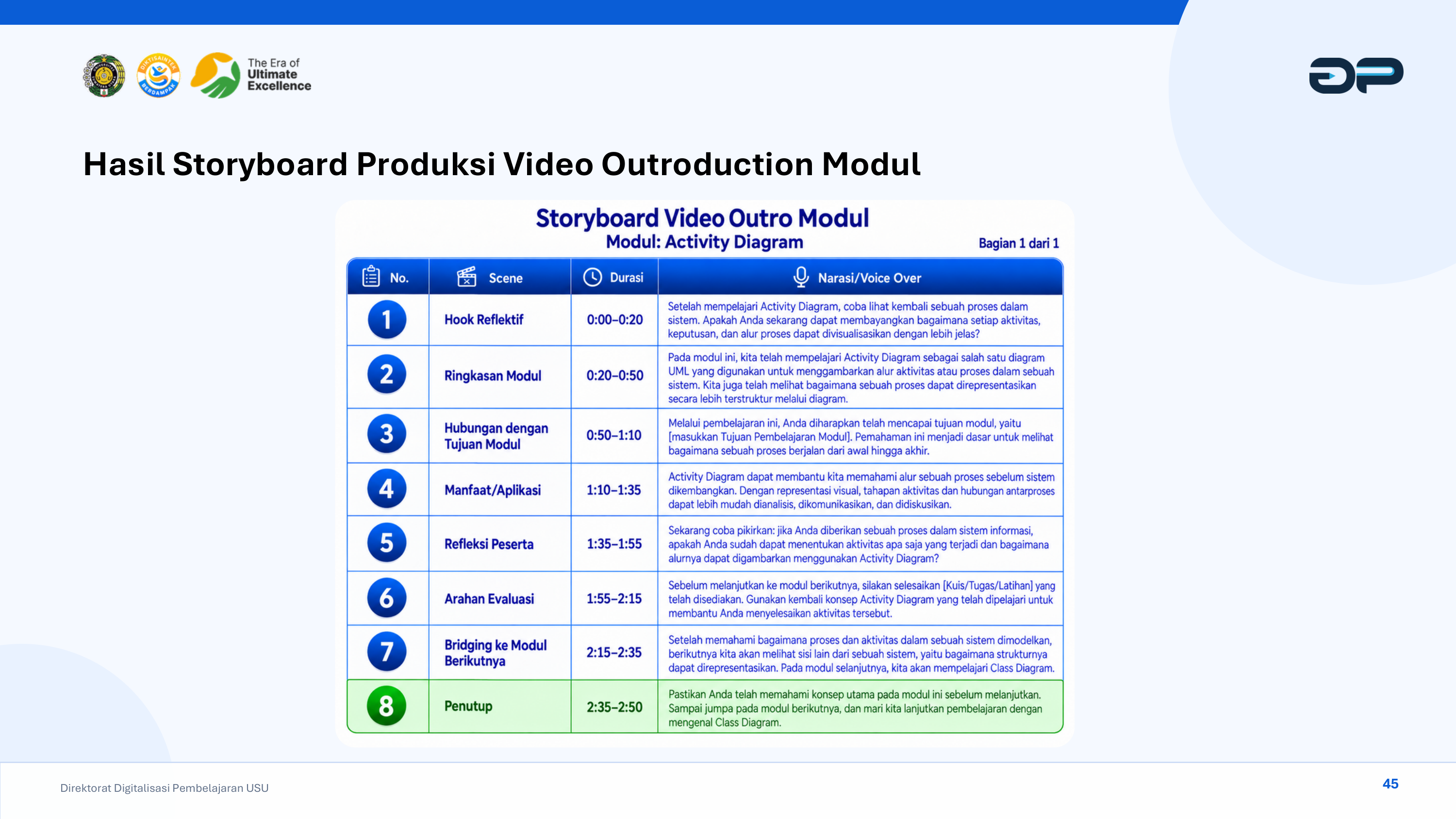 Contoh Storyboard Video Outro MOOC