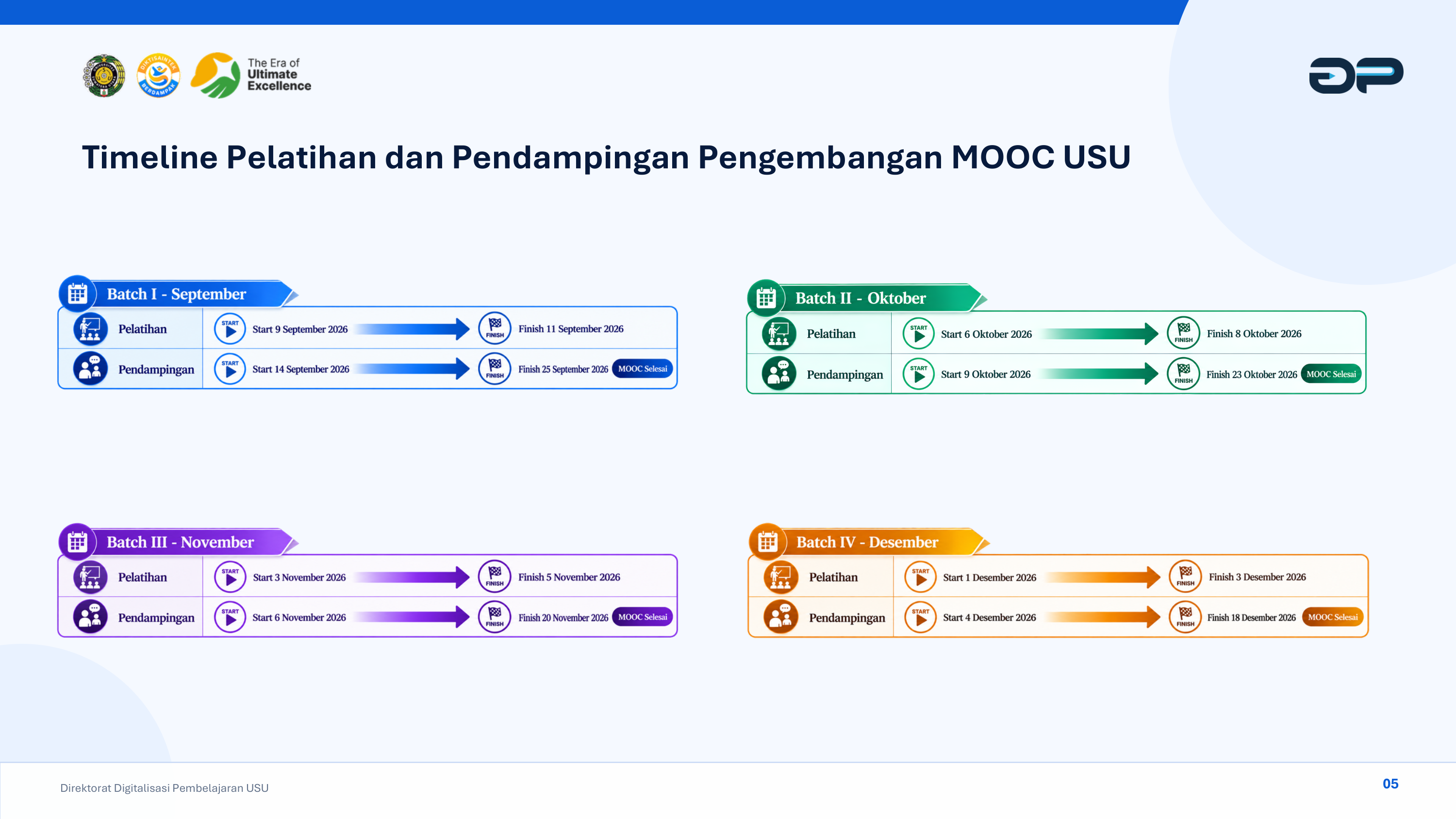 Roadmap Pelatihan dan Pendampingan MOOC USU