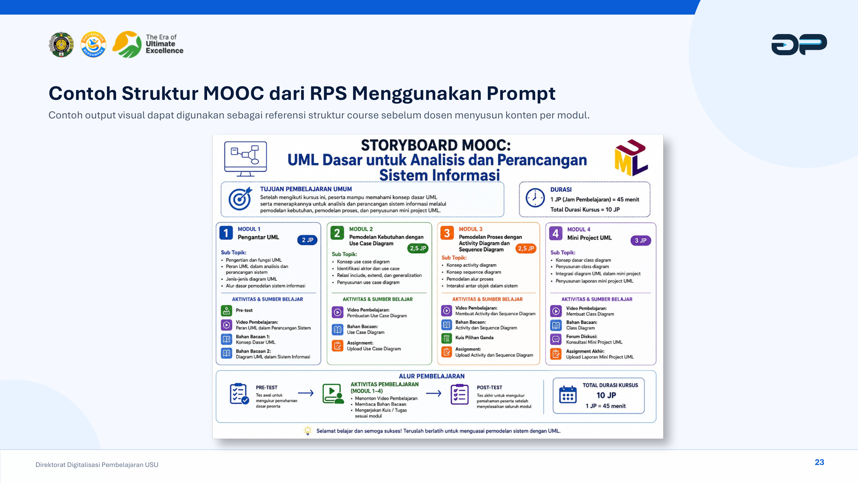 Contoh Struktur Silabus Modul MOOC Terpadu